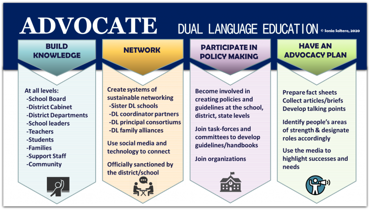 Dual Language Programs | NABE Learning Portal